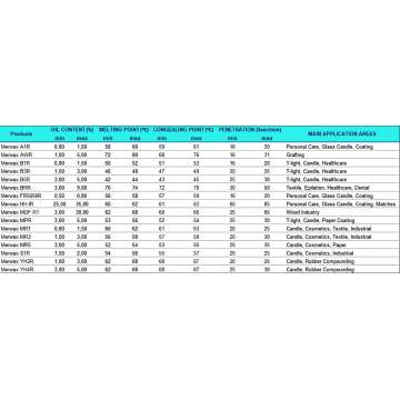 Parafina granulata alba, dublu rafinata (1 tona)