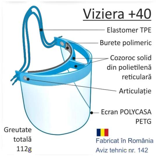 Viziera avizata tehnic si medical, protectie totala fata, rabatabila, circumferinta ajustabila (1 bucata)