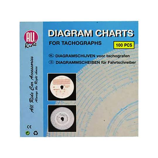Diagrame tahograf 125km All Ride (100 bucati)