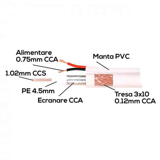 Cablu coaxial cu alimentare 75 ohm RG6 CCS + 2 fire CCA x 0,75 mm PE alb rola 100 metri Cablu coaxial cu alimentare 75 ohm RG6 CCS + 2 fire CCA x 0,75 mm PE alb rola 100 metri