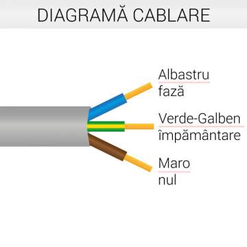 Lampa Exit 2W LED (1 bucata)
