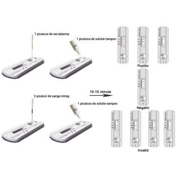 Test Rapid COVID-19 Anticorpi IgG/IgM (5 bucati/set)