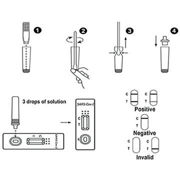 Test Rapid COVID-19 Antigen (5 bucati/set)
